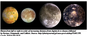 Jupiter's Moons