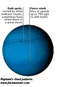 Neptune's cloud Patterns